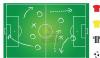 Explanation of soccer/football for the average American